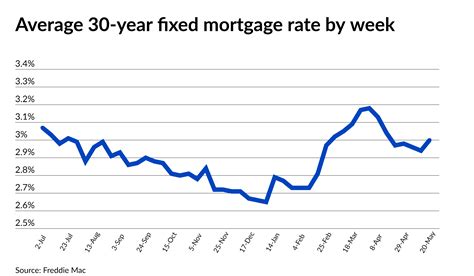 mortgage rates tahlequah